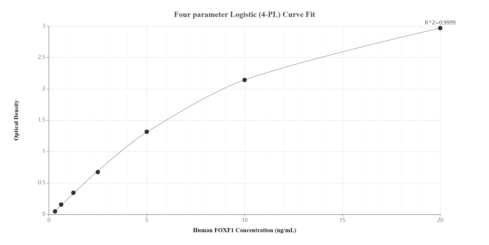 Sandwich ELISA standard curve of MP00943-2